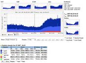 Installation NFSen, front-end pour NFDump