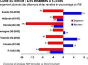 lutte déficit passe réduction dépenses