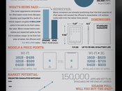 iPad future ruée vers l'or pour Apple