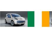 Irlande Objectif voitures électriques 2020