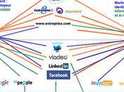 s'il fallait représenter recrutement seule image