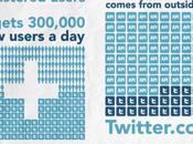 Pour savoir plus Twitter