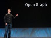 Opengraph Facebook optimise ciblage votre navigation