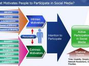 Pourquoi internautes contribuent-ils