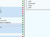 Gérer structure votre site avec NéoCMS