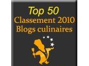 Classement Blogs culinaires Aftouch Cuisine