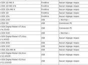 Aperture conseils pour prise avec connexion l’ordinateur