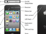 Guide complet Apple l’iPhone