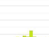 Statistiques mois juin
