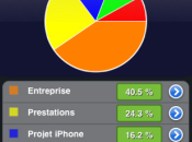 L’app gratuite juillet iDid Time Manager GRATUIT pour lieu 2,99€.