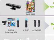 Kinect Prix, Date Sortie Comparatif Move/Wii