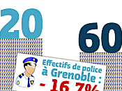 Violences Grenoble Saint-Aignan l'échec d'une politique