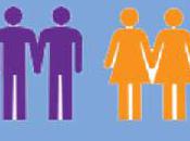 Extension couples même sexe avantages accordés concubins hétérosexuels (CEDH, juillet 2010, P.B. J.S. Autriche)