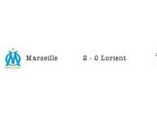 Marseille Lorient vidéo buts d’Heinze Taiwo)