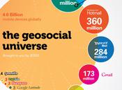 [Graphique] GeoSocial Universe