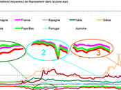 2010 tournant dette française marchés financiers