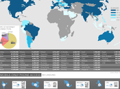 Infographie: Chiffres clés l’Internet dans Monde