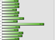 Comment gagner avec tocard contre
