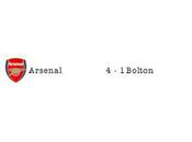 Arsenal Bolton vidéo résumé buts Koscielny, Chamack, Song, Vela Elmander)