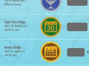 Infographie: badges FourSquare