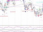 INDICES petite congestion