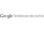 Google: Comment décodez tendances