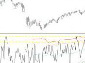INDICES Sondage AAII