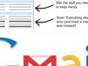 Gmail Gestion priorités