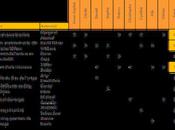 Détail votes (des membres jury Qd9)