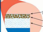 déclin mondial eaux souterraines s’accélère