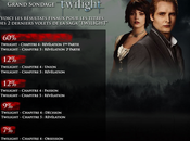 titres Breaking Dawn version Française