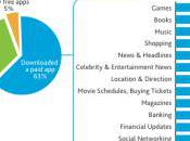 propriétaire d’un iPad avant tout joueur