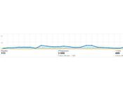 Influence multi-canal référencement