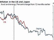 désinflation même pente qu'en Japon combat