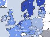 e-banking Europe pays scandinaves premières places
