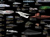 Starship size comparison charts