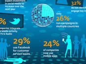 chiffres clés marché social media dans monde