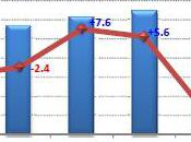 Immatriculations Europe -16,6%