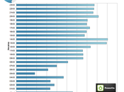 Quel meilleur moment pour tweeter