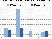 croissance l’OCDE ralenti