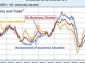 Climat affaires allemand sommet désinflation record