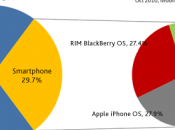 iPhone Android combat plus serré