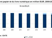 IDATE nouvelle étude livre numérique