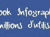 Facebook Infographic millions d’utilisateurs