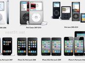 ans: l'iPod l'iPhone, pour finir l'iPad...