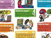 fiches méthodologiques pédagogiques CNIL