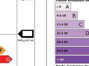 L’étiquette énergie nouvelle mention obligatoire pour toutes annonces immobilières.
