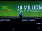 millions Xbox 360, d’utilisateurs Live