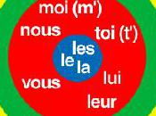 Truc dingue! début d'année j'ai lancé le...