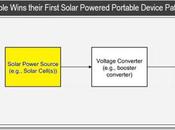 brevet Apple pour l’énergie solaire appareil portable